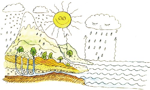 Vee- ja keskkonnateemaline vestlusring